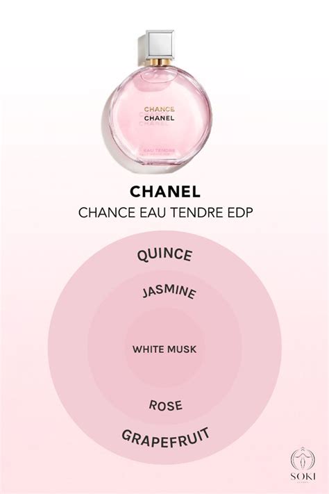 chance by chanel perfume notes|original chance by Chanel.